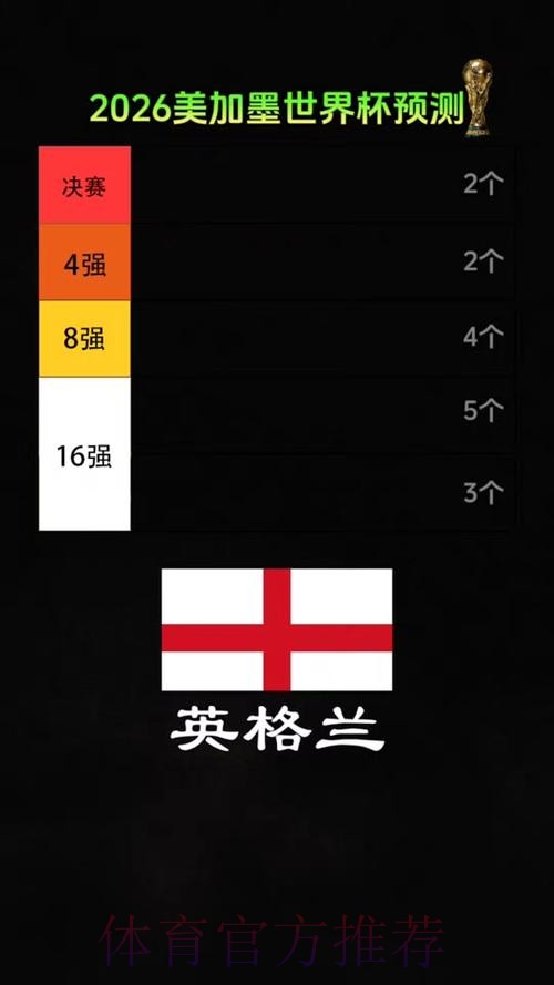 2026美加墨世界杯专家预测最新