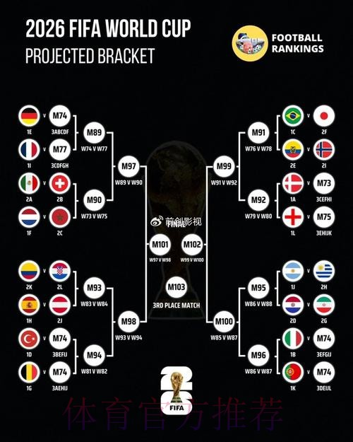 世界杯比分预测分析