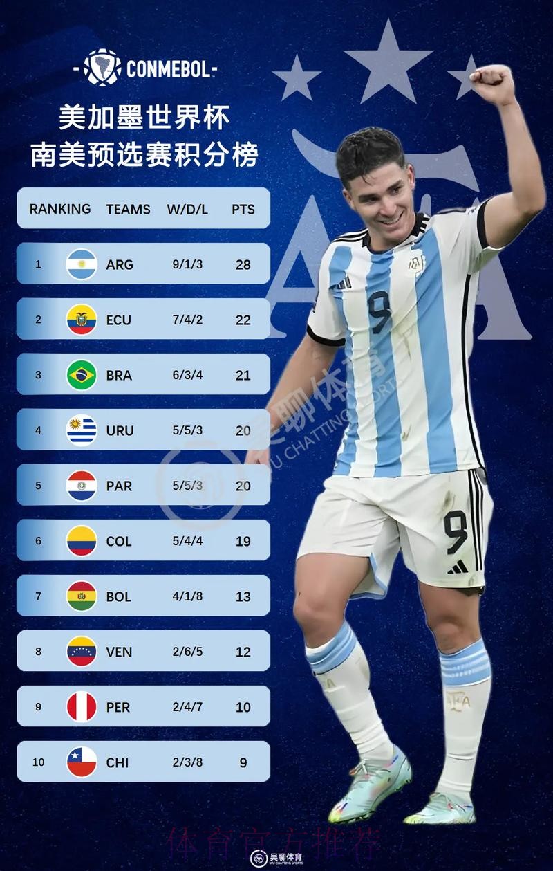 2026美加墨世界杯积分榜是否免费