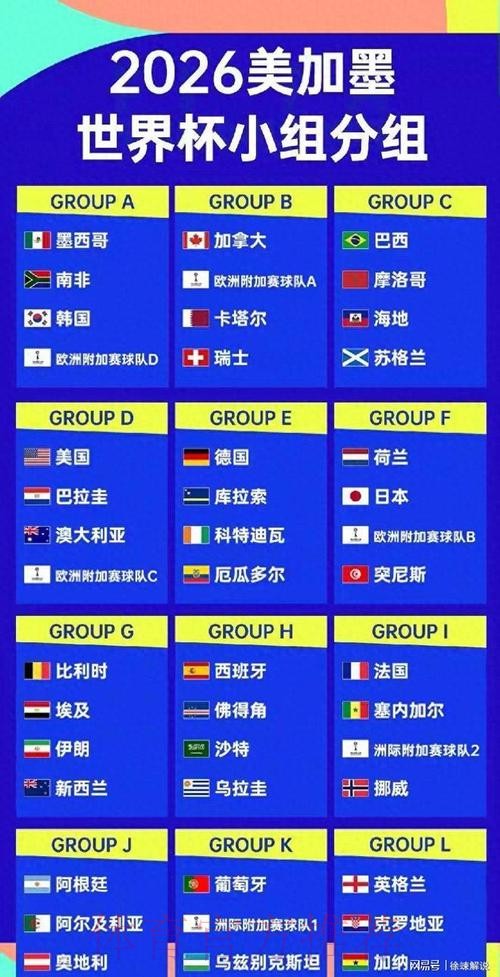 2026美加墨世界杯强队排名最新