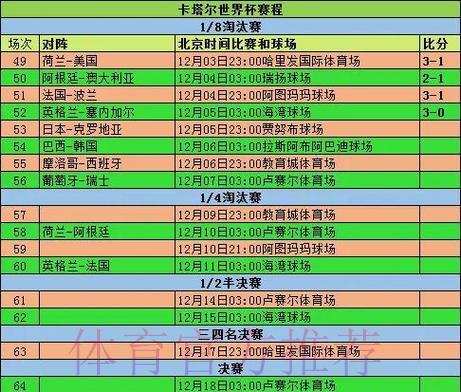深度盘点世界杯赛事历史数据全记录