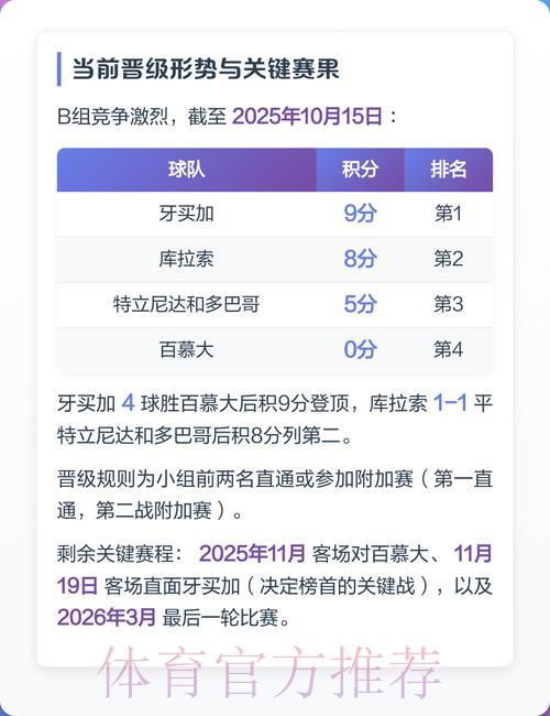 世界杯预选赛强队实力深度解析报告 世界杯预选赛强队实力深度解析报告