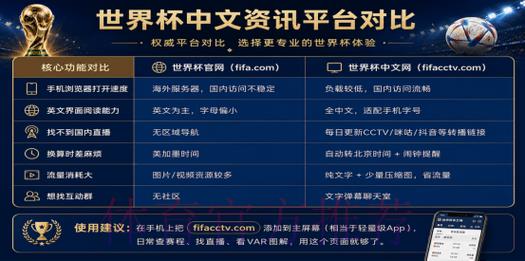 2026世界杯官方购票平台最新推荐与使用指南 2026世界杯官方购票平台最新推荐与使用指南