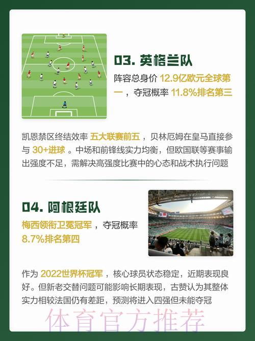 2026世界杯免费官方预测 2026世界杯免费官方预测