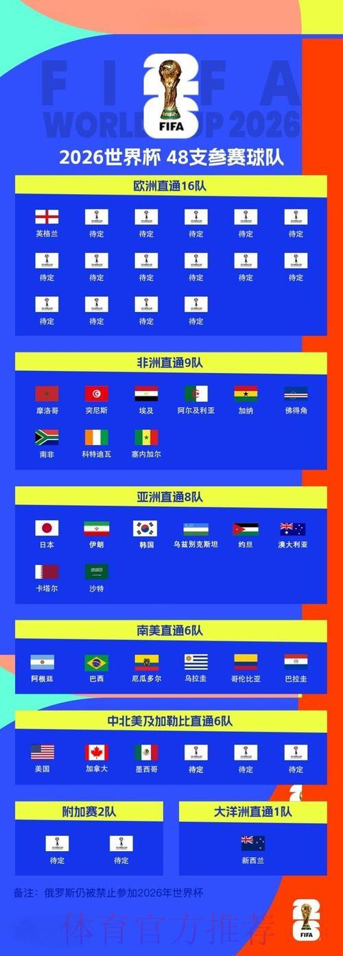 2026世界杯全程直播收看完全指南 2026世界杯全程直播收看完全指南