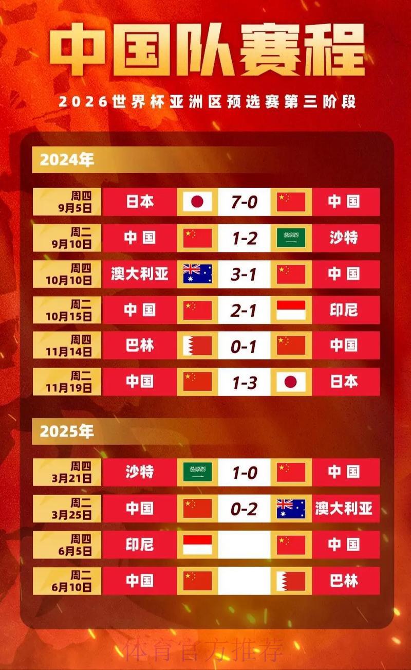 最新世界杯预选赛赔率深度解析