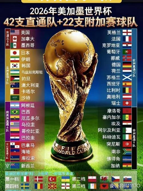 2026年世界杯参赛队伍全方位数据深度剖析 2026年世界杯参赛队伍全方位数据深度剖析
