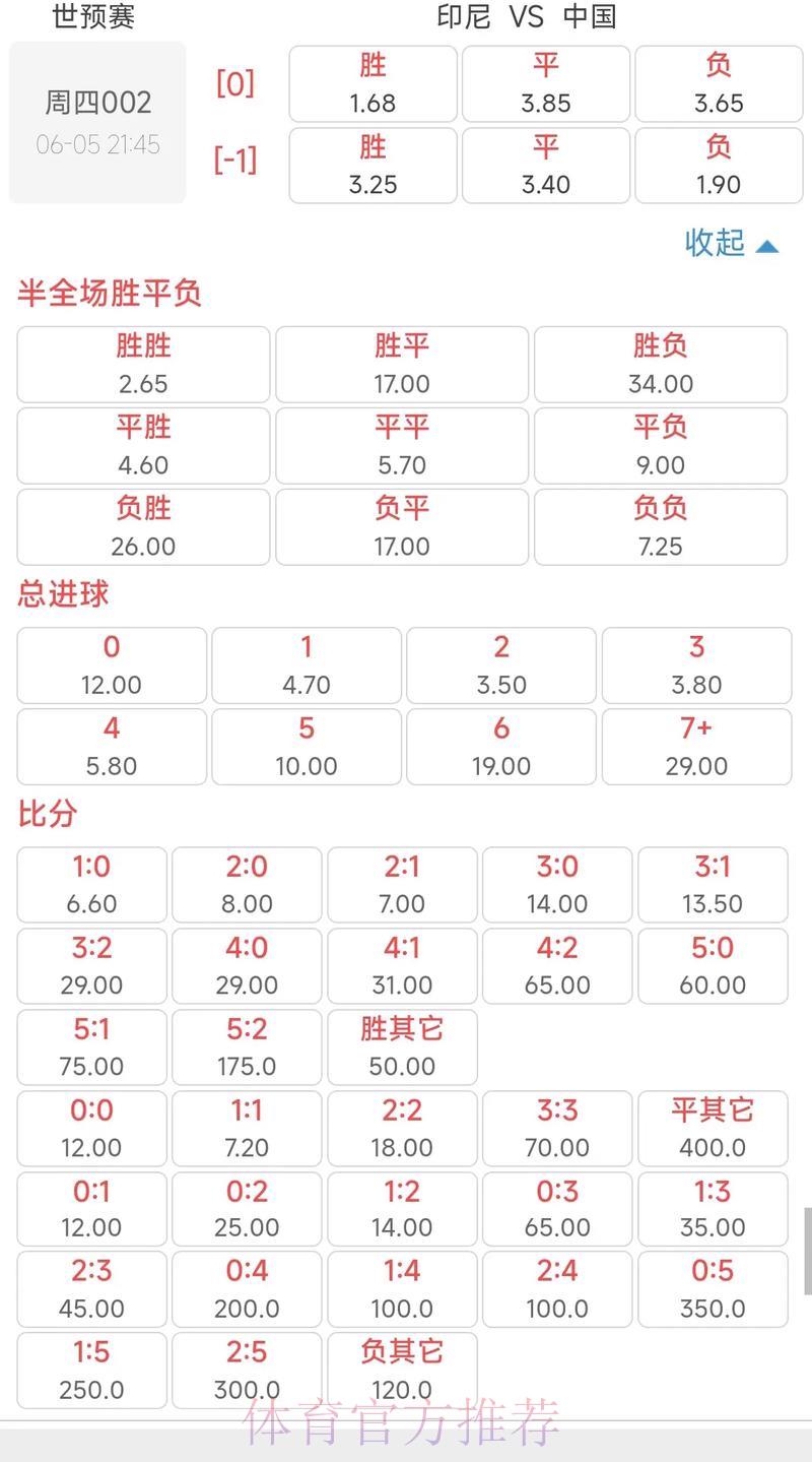 世界杯竞猜攻略：深度解析赔率规律与下注策略