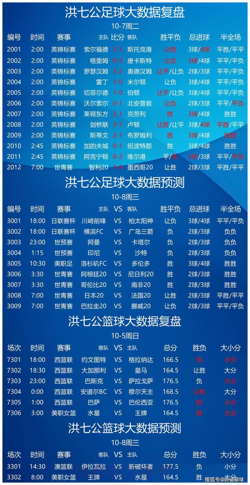 世界杯竞猜预测官方指南