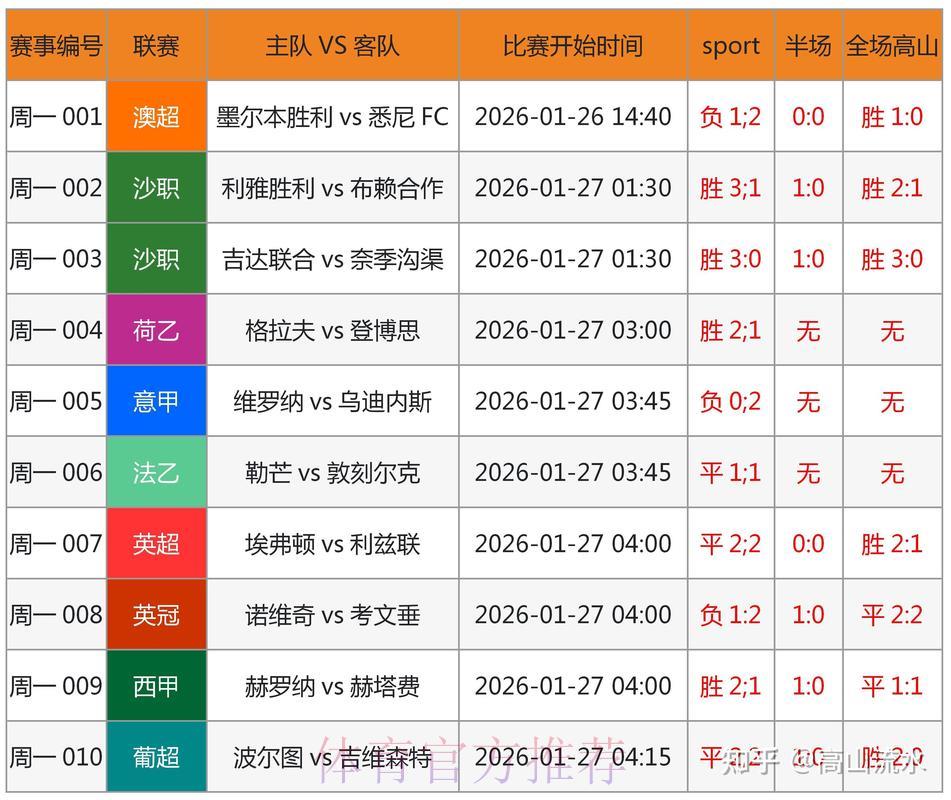 世界杯竞猜预测官方指南