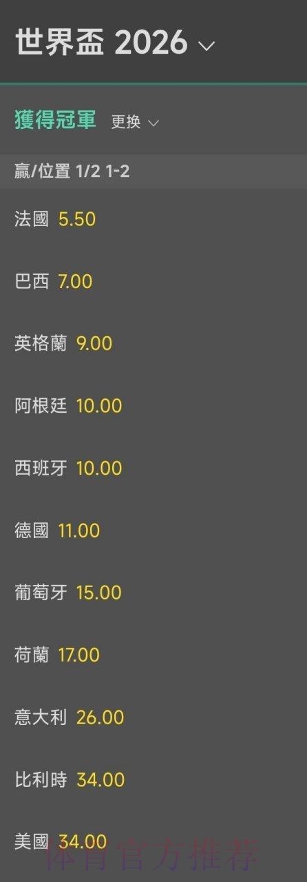 世界杯竞猜指南：专业人士深度剖析夺冠赔率