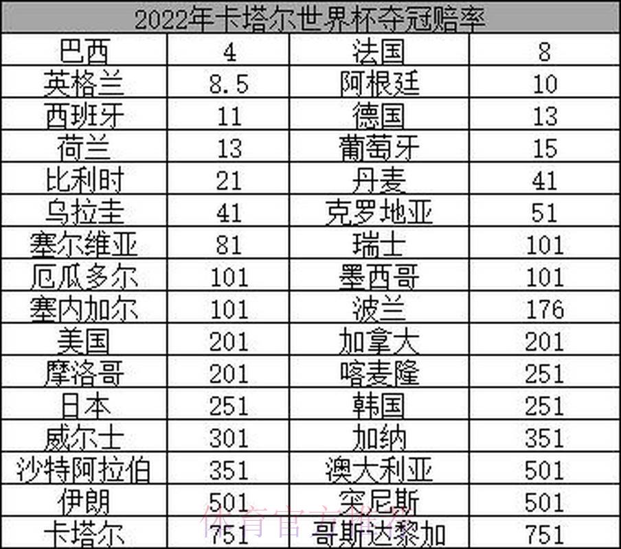 世界杯竞猜指南：专业人士深度剖析夺冠赔率