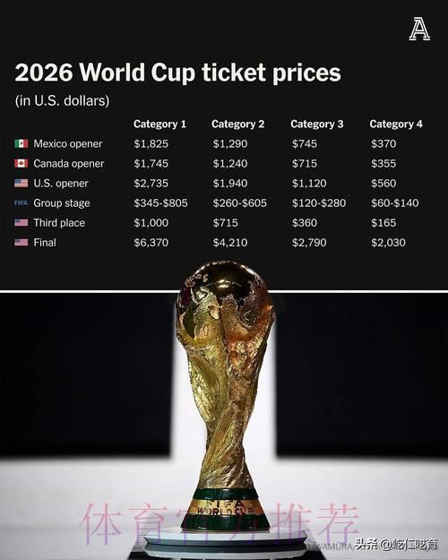 2026年美加墨世界杯门票价格策略深度解析 2026年美加墨世界杯门票价格策略深度解析